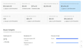 ebay dropshipping on profit share base