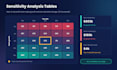 create a strategic modeling with scenario analysis
