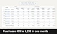 audit your shopify facebook ads, creatives and meta pixel