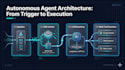 build custom n8n ai agents and langchain workflows