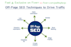 boost your web traffic by our SEO service