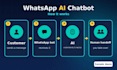 build a whatsapp ai chatbot using the meta cloud API