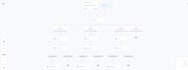 build gohighlevel, n8n and make backend automations