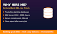 be your sql server dba for performance tuning, backup and error fixing