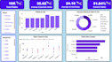 create interactive power bi dashboards and reports