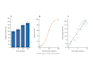 design journal ready figures for chemistry and life science research