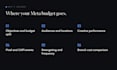 audit your facebook and meta ads to cut wasted spend