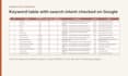 do SEO keyword research and competitor analysis