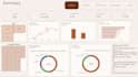 build a power bi dashboard for your sales, churn or ecommerce data