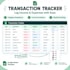 create a google sheets budget planner and expense tracker