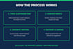 write SEO website content with topical pillar and cluster pages
