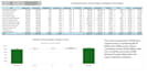 create an excel financial dashboard and profitability analysis