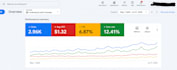 run google ads for landscaping services to get leads