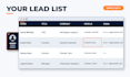 find targeted linkedin leads and decision makers