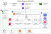 Set up aws infrastructure using terraform by Adeel_cloudpro | Fiverr