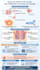 design medical study and educational infographics