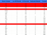 research highly profitable and less competitive micro niche