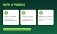 build, manage and customize a shopify website that sells