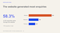 redesign your business presentation into editable powerpoint slides