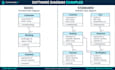 create uml diagrams erd dfd flowcharts and software process diagrams