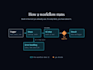build an ai automation workflow that connects your apps