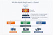 troubleshoot mikrotik, vlans, vpns and network issues