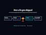 review fix or ship your ai built app