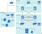 design, configure and server administration, system and networks support