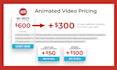 create a 2d animated explainer video