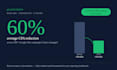 run your google ads, search, performance max, shopping for lead gen and sales