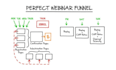 setup perfect webinar funnel by using clickfunnels