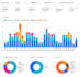 setup google analytics dashboard for better insights