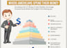 design professional and creative presentations