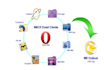 convert ost, mbox email files to pst, xls, csv, maildir, etc