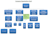 teach you how to start your own digital web marketing agency