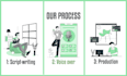 create a custom whiteboard animation doodle video
