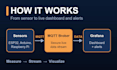 build a real time iot dashboard with mqtt and grafana