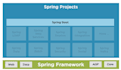 develop microservices in java and rest api spring boot