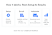 do cold email outreach with instantly ai, smartlead, clay com