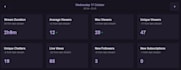 promote you on my twitch stream and social media