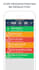 create an ios iphone mobile application