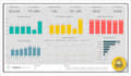 analyze and visualize data using power bi