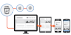 create mobile web applications for you