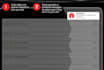 add push notification for your wp website