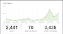 give you EXPOSURE to over 3,400 tumblr users