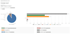 send 100,000 bulk emails, email blast, email campaign