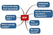 supply Chain and operations management Expert