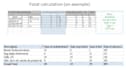 calculate calories of food