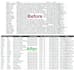 clean up and  organize excel data