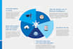 do graphics designing and persentations well